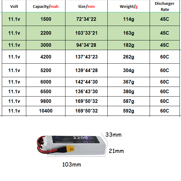 3S 11.1V Lipo Battery Deans XT - Drone Battery 4S review and price